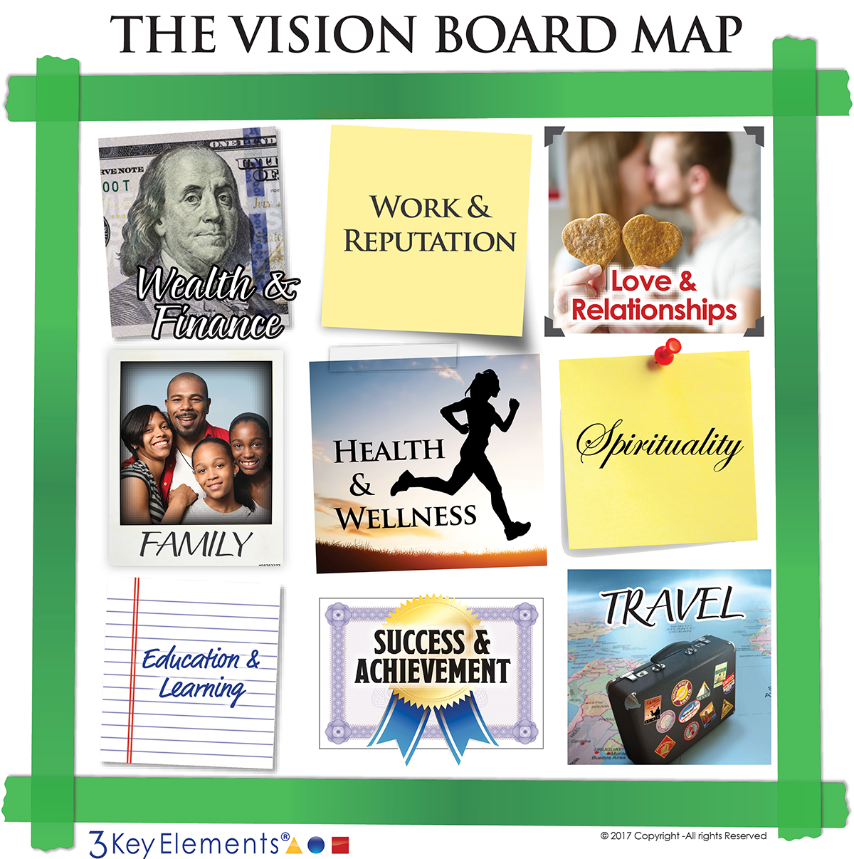 Vision Board Map